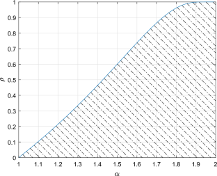 On the $$\Phi $$-stability and related conjectures