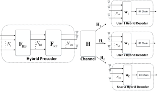 A low-complexity iterative algorithm for multiuser millimeter-wave systems