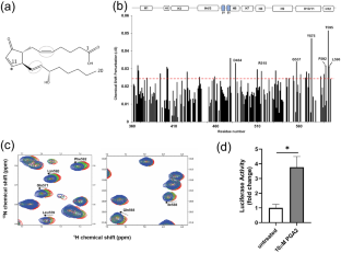 Prostaglandin A2 Interacts with Nurr1 and Ameliorates Behavioral Deficits in Parkinson’s Disease Fly Model