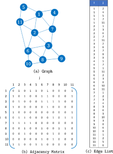 Balanced parallel triangle enumeration with an adaptive algorithm