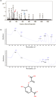 Livistona chinensis Water Extract has the Potential to Repair Thioacetamide-Induced Liver Fibrosis in Mice