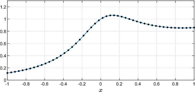 AAA interpolation of equispaced data