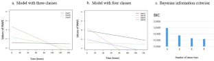 Patient Characteristics and Severity Trajectories in a Pediatric Intermediate Care Unit.