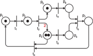 A novel fully adaptive neural network modeling and implementation using colored Petri nets