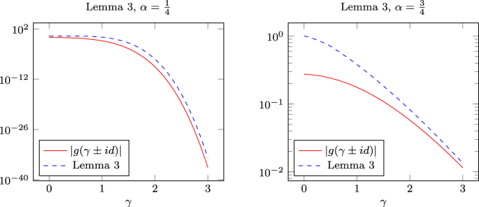 Low-rank tensor structure preservation in fractional operators by means of exponential sums