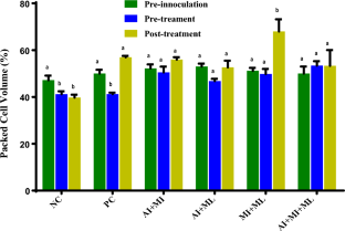 Antimalarial Activities of a Therapeutic Combination of Azadirachta indica, Mangifera indica and Morinda lucida Leaves: A Molecular View of its Activity on Plasmodium falciparum Proteins