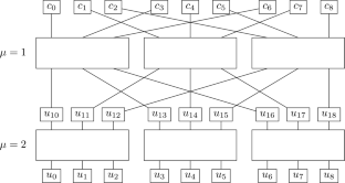 Design and Decoding of Polar Codes with Large Kernels: A Survey