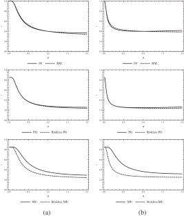 Social security, economic growth, and social welfare in an overlapping generation model with idiosyncratic TFP shock and heterogeneous workers