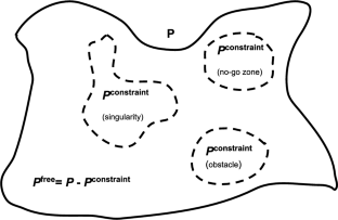 Constraint-free discretized manifold-based path planner