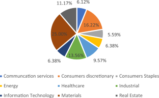 Earnings quality, stock price synchronicity and foreign ownership: evidence of ASX200 firms