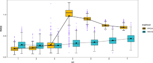 Functional regression with dependent error and missing observation in reproducing kernel Hilbert spaces