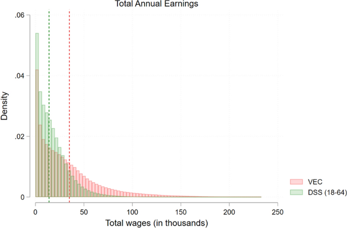 Patterns of Earnings and Employment by Worker Sex, Race, and Ethnicity Using State Administrative Data: Results from a Sample of Workers Connected to Public Assistance Programs