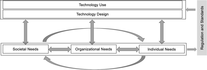 Technology for Humanity