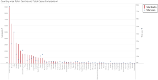 Magnitude and Determinants of Mortalities Related to COVID-19: Evidence from 94 Countries Using Regression Techniques