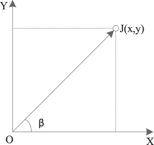 Shortest Path Control for Target Searching Using Robot in Complex Task with Large Range