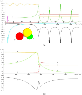 Detailed dynamics of bimolecular recombination of heavy atomic ions