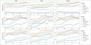 Lifestyle and Socioeconomic Transition and Health Consequences of Alzheimer's Disease and Other Dementias in Global, from 1990 to 2019.