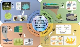 A review on 3D printing of bioinspired hydrophobic materials: oil-water separation, water harvesting, and diverse applications