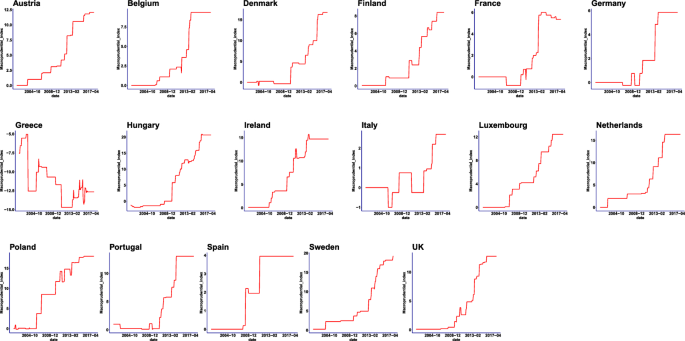 Macroprudential policy and financial system stability: an aggregate study