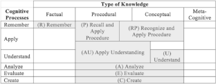 An Analysis of the Observable Behaviors of Undergraduate drop-in Mathematics Tutors