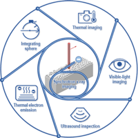 Laser melting modes in metal powder bed fusion additive manufacturing