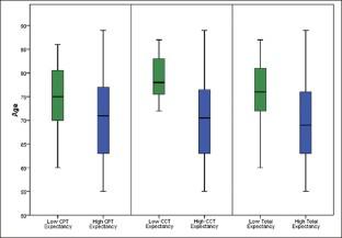 Expectancy Does Not Predict 18-month Treatment Outcomes with Cognitive Training in Mild Cognitive Impairment.