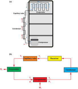 Performance analysis of vapour compression refrigerator for household applications using different R134a nano-refrigerants