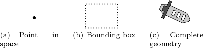 BBoxDB streams: scalable processing of multi-dimensional data streams