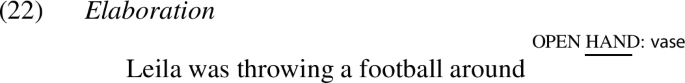 Pointing to communicate: the discourse function and semantics of rich demonstration