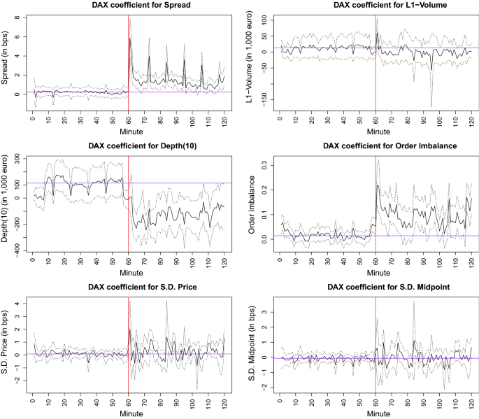 The Impact of High-Frequency Trading on Modern Securities Markets