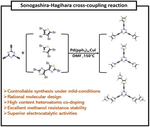 Direct synthesis of N, S co-doped graphynes via copolymerization strategy for electrocatalytic application