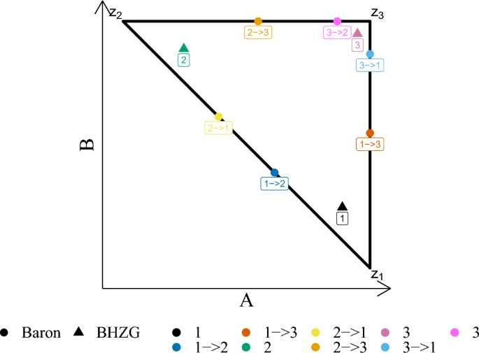 Pure strategy Nash equilibria for bargaining models of collective choice