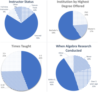 Sameness in Mathematics: a Unifying and Dividing Concept