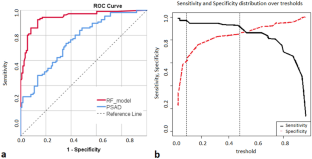 Enhanced PSA Density Prediction Accuracy When Based on Machine Learning