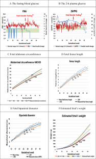 Insulin titration and blood glucose fluctuations during pregnancy in GCK-MODY: Case Report