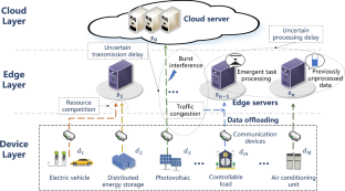 Cloud-Edge Multi-Service Data Offloading Optimization for New Type Distribution Grid