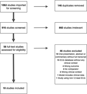 Machine learning for the diagnosis of acute coronary syndrome using a 12-lead ECG: a systematic review.