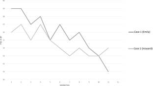 A Psychotherapy Oriented by Compassion and Metacognition for Schizoid Personality Disorder: A Two Cases Series