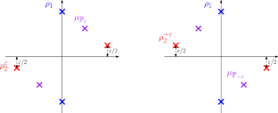 Quantitative stability of barycenters in the Wasserstein space