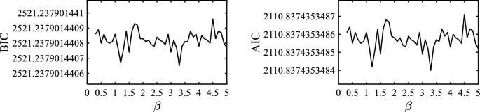 A novel high-order multivariate Markov model for spatiotemporal analysis with application to COVID-19 outbreak.