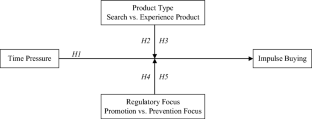 Can time pressure promote consumers' impulse buying in live streaming E-commerce? Moderating effect of product type and consumer regulatory focus