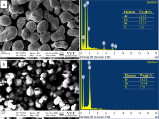 Study on Microstructure and Thermal Cycling Performance of the Plasma-sprayed YSZ Coating in Simulated Turbine Environment