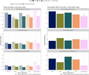 Real Estate Platforms, the Housing Search Process, and Racial Residential Stratification