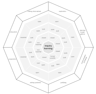 Review of Inquiry in University Mathematics Teaching and Learning: The PLATINUM Project by Gómez-Chacón et al. (2021)