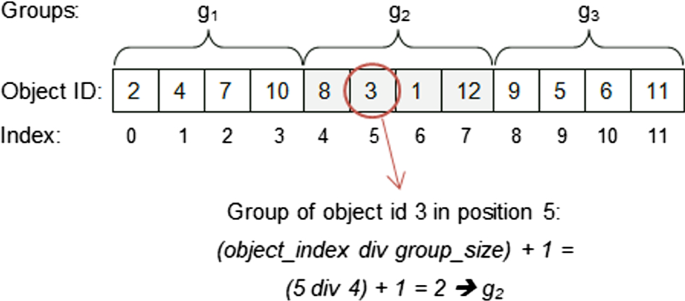 A novel group recommender system for domain-independent decision support customizing a grouping genetic algorithm