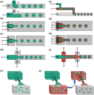 Numerical Modelling for the Droplets Formation in Microfluidics - A Review