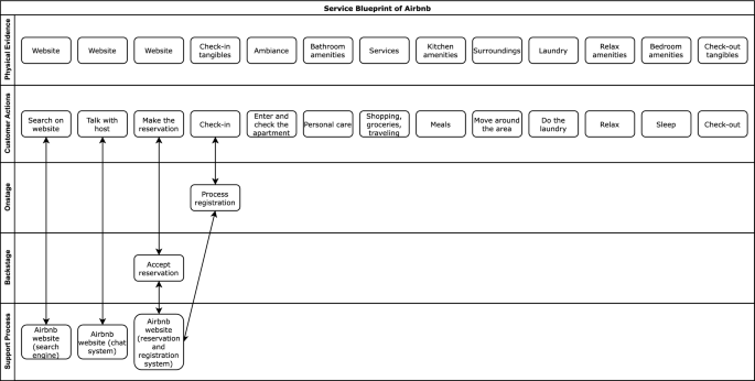 Justification of recommender systems results: a service-based approach.