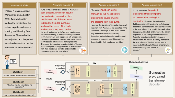 ChatGPT for shaping the future of dentistry: the potential of multi-modal large language model.