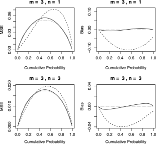 Nonparametric maximum likelihood estimation of the distribution function using ranked-set sampling