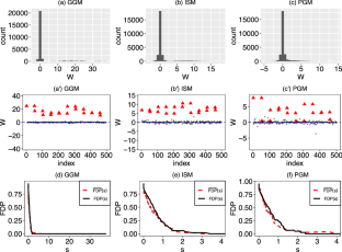 Structure learning of exponential family graphical model with false discovery rate control